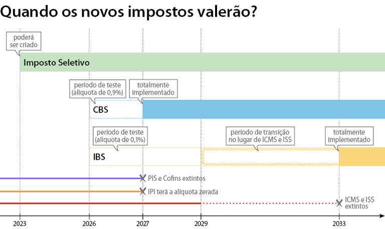 info_linha_do_tempo.png