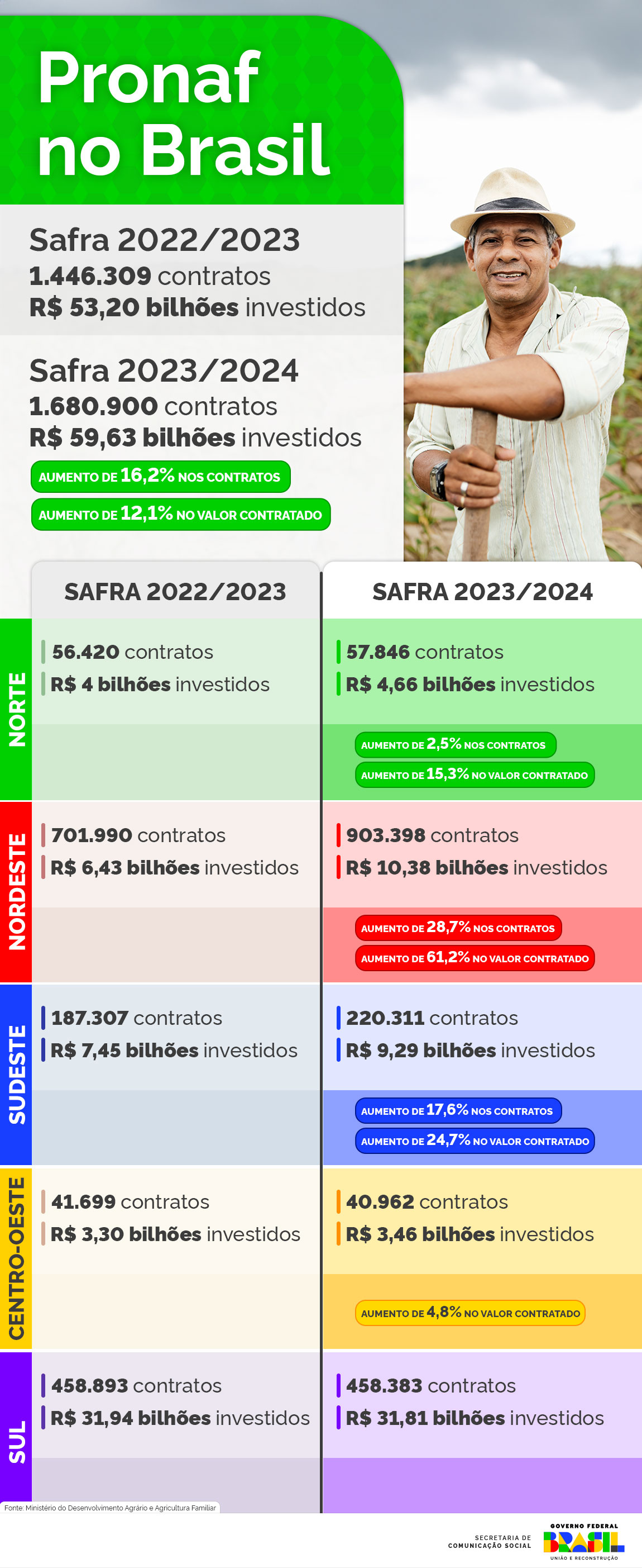 0719_Info_Pronaf_Nacional_V1.jpg
